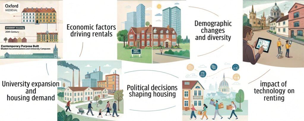 factors-shaped-the-rental-market-of-oxford